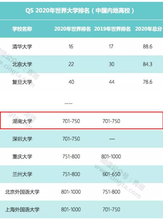 湖南大学最新排名官方,湖南大学最有实力的学科