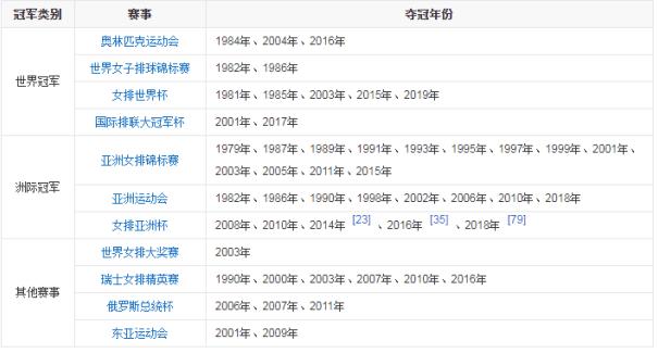 男排第一阶段排名,男排重回亚洲之巅
