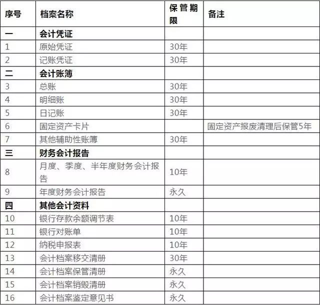会计报销的11个实务难点请收好,如何整理会计凭证和发票