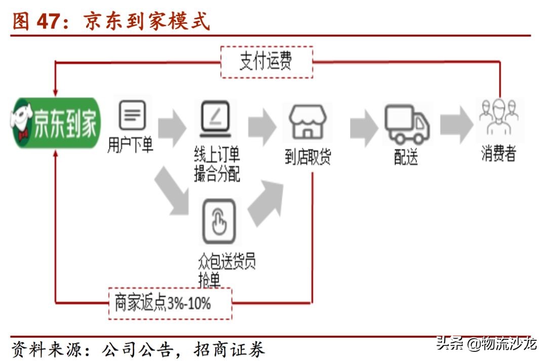起底货运行业,起底电商直播发展