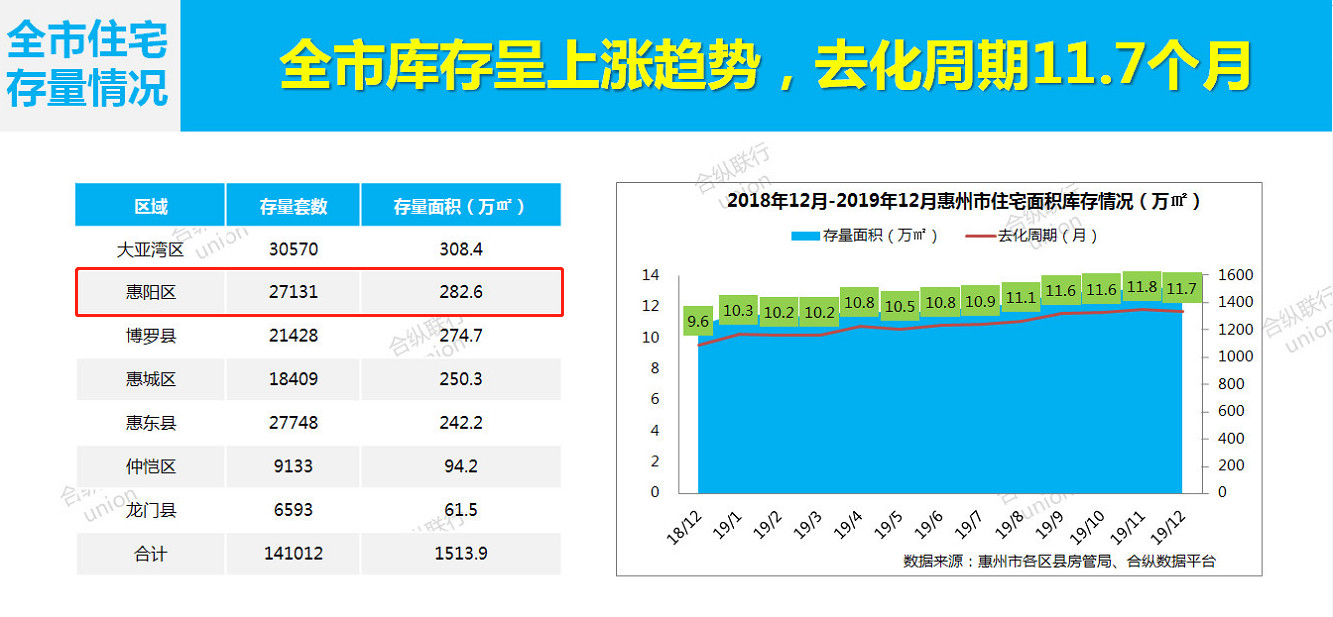 惠阳大亚湾楼盘,惠阳大亚湾优惠团购