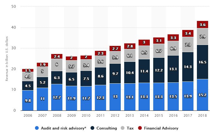 做审计的工资高吗,做审计进投行难吗