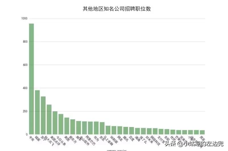 100万工作招聘,全国平均招聘月薪达10115元