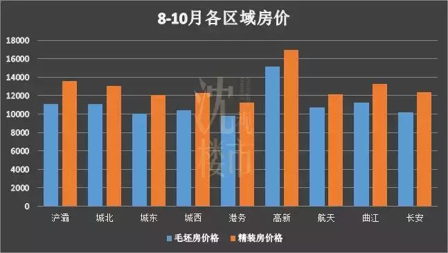 西安各板块房价,西安楼市最新定价方式