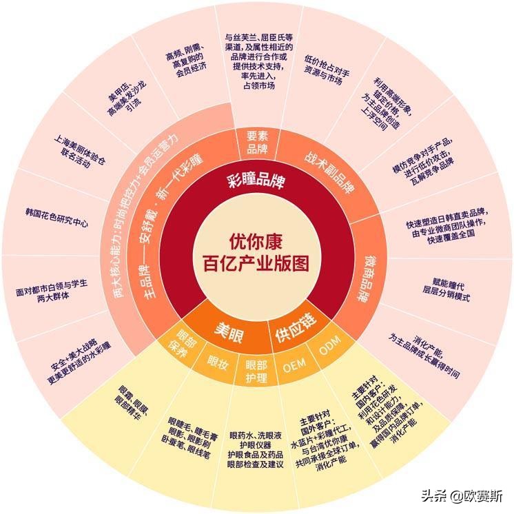 美瞳大厂品牌有哪些,美瞳新发展趋势