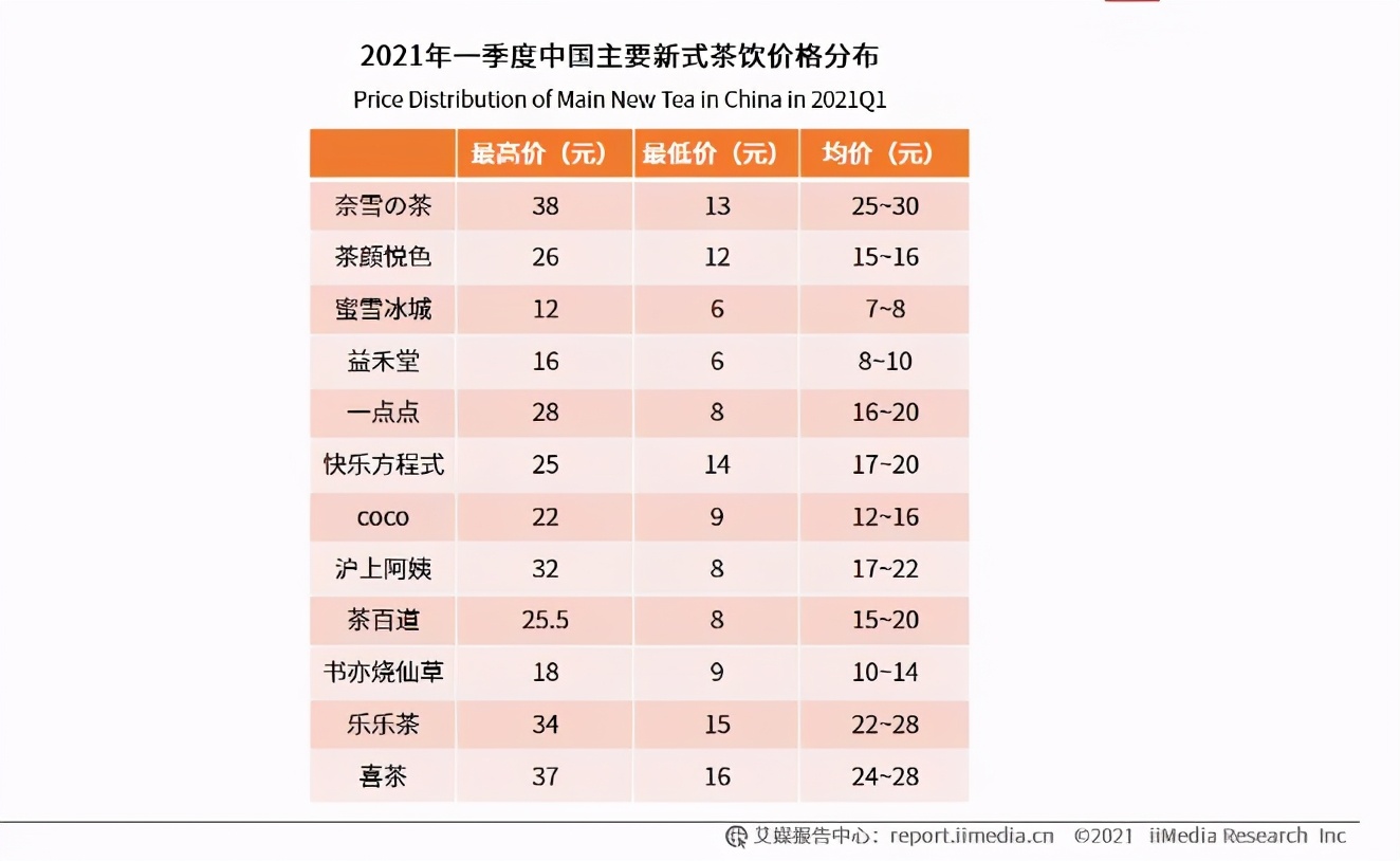 炒到200元一盒还要“配货”,雪糕怎么越来越贵了?