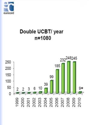 自存脐带血的价值不应被盲目否定 (科学认识自存脐带血)