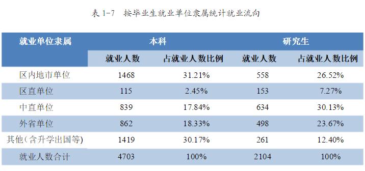 广西大学:学科评估、就业质量情况