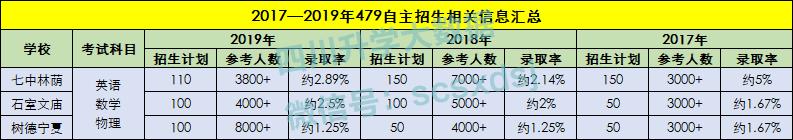 揭秘！挤破头都想进的四七九，到底好在哪里？