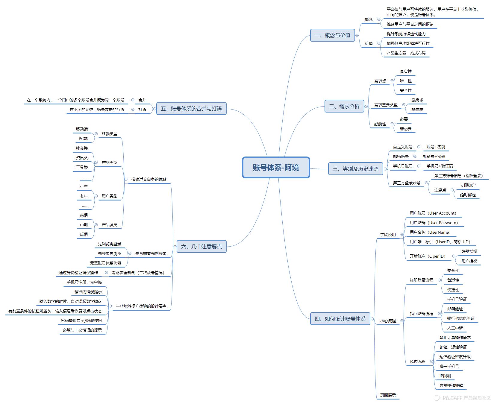 揭秘账号体系的变迁及设计思路,账号的基础知识和细节