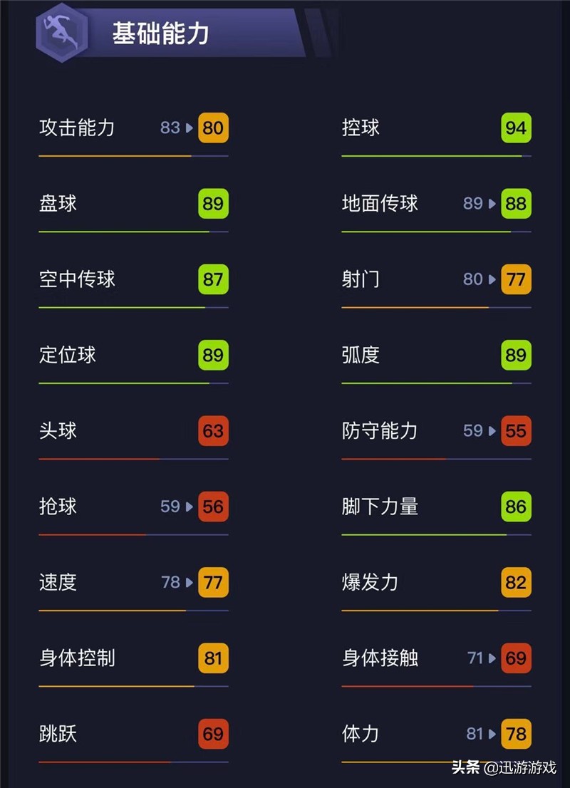 实况足球金卡阿尔瑙托维奇,实况足球推荐中场普卡球员
