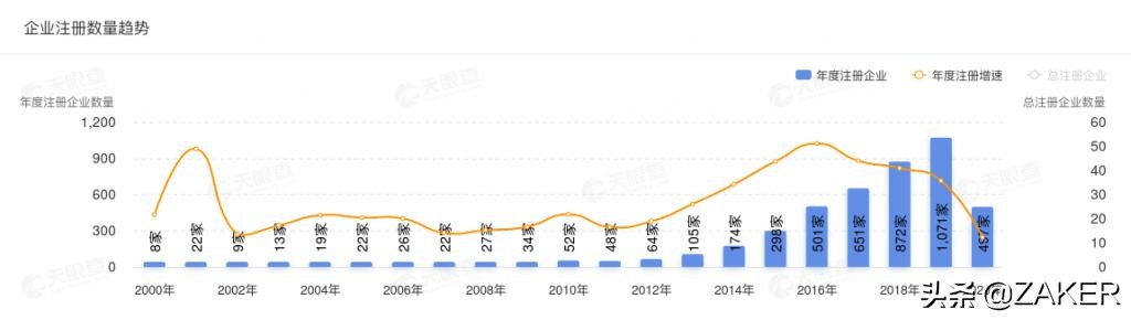 流血冲锋的滴滴，不愿倒在黎明前夜