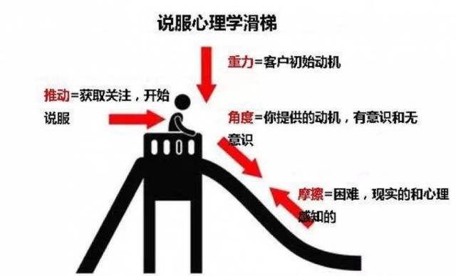 与人沟通怎样去说才有说服力,说话没人听训练方法是什么