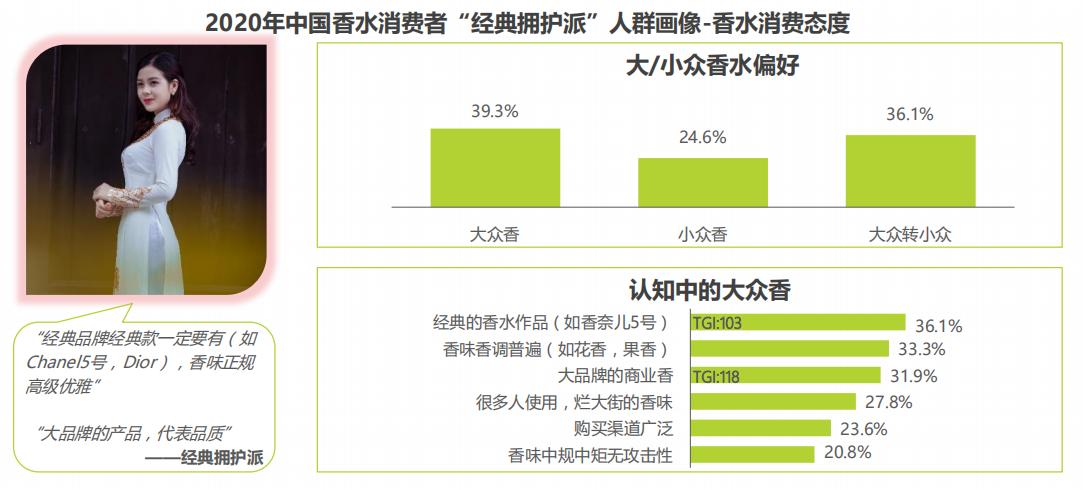 香水消费者市场,香水女性消费市场数据分析