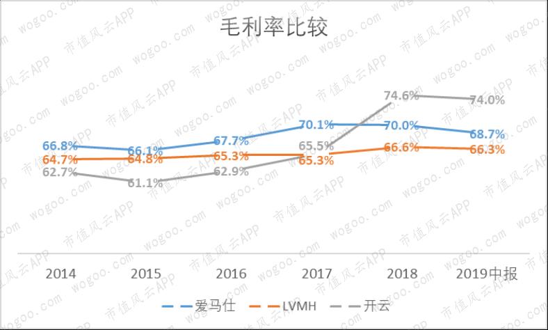 爱马仕gucci谁档次高,爱马仕lv香奈儿gucci