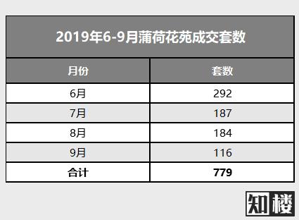 “价格洼地”的义乌乡镇楼盘，才是真正的“价值洼地”？