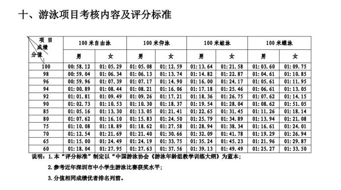 深圳实验学校入学要求,深圳实验学校爆料