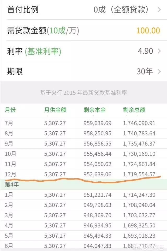 银行利率下调房贷提前还划算吗,银行利率下调提前还房贷划算吗