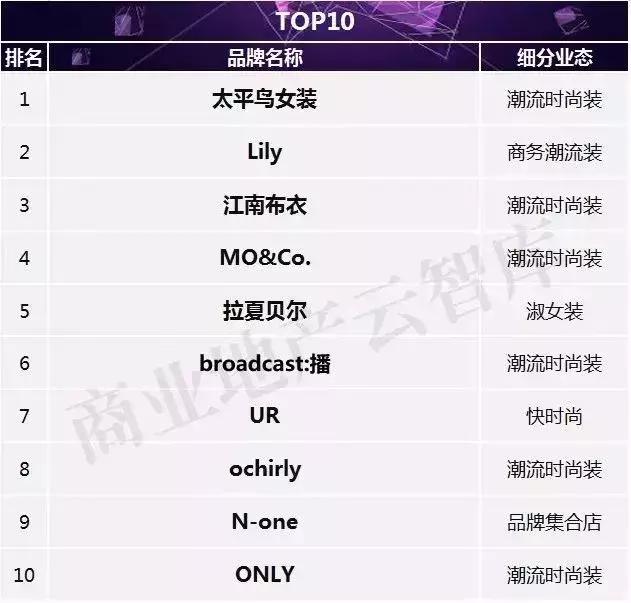 和江南布衣风格差不多的女装牌子,比江南布衣更好的女装