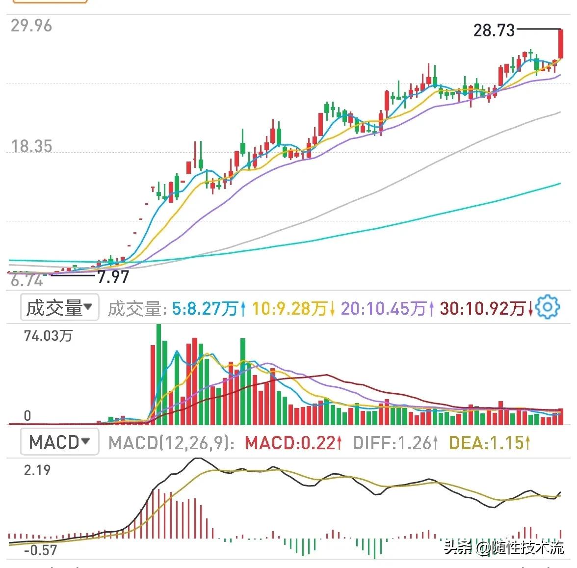 核心技术怎样掌握在自己手里,股市真正的高手会把核心技术分享