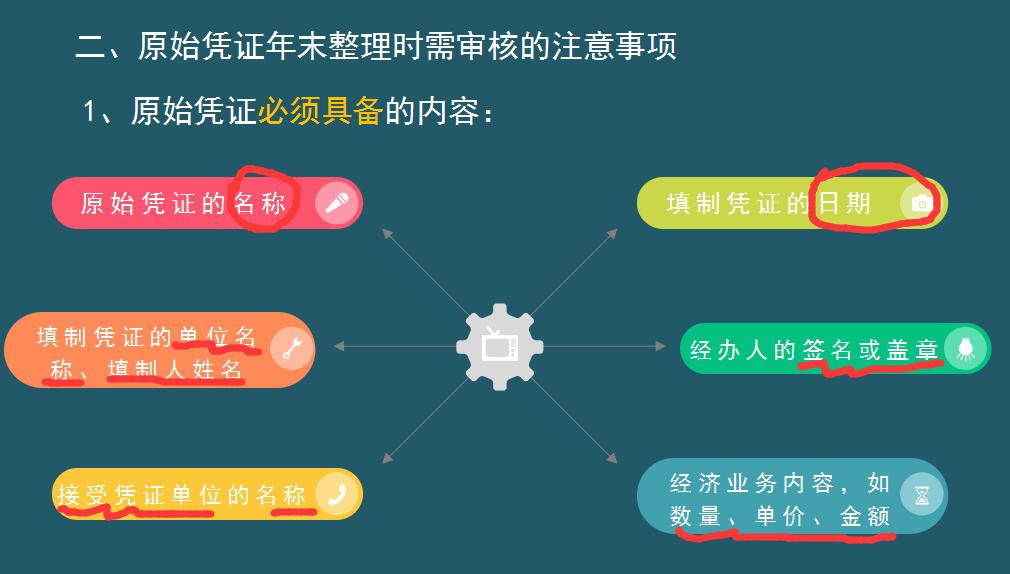 整理凭证快速的方法,月末整理凭证的技巧