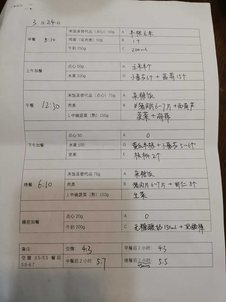 我怀孕了但是我有糖尿病怎么办 (刚怀孕了发现有糖尿病怎么办)