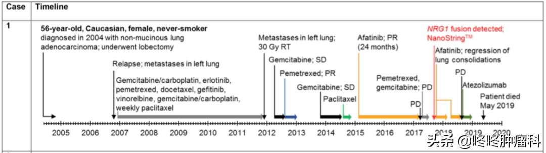 治癌症的靶向药有副作用吗,抗癌靶向药肺癌