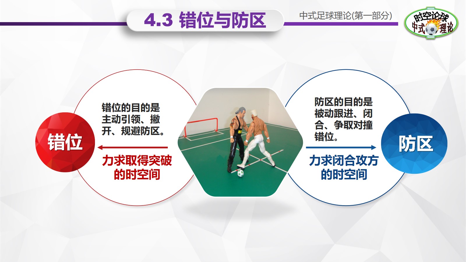 足球理论介绍,中式足球理论