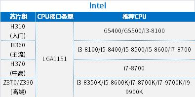 每天教大家几个装机小技巧,小白装机3000元配置推荐