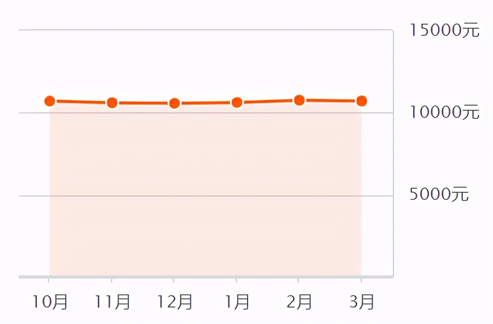 2023年滕州楼市,滕州房地产今日头条