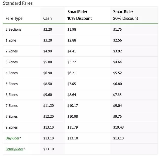 澳洲交通成本多少钱,澳洲交通最新消息