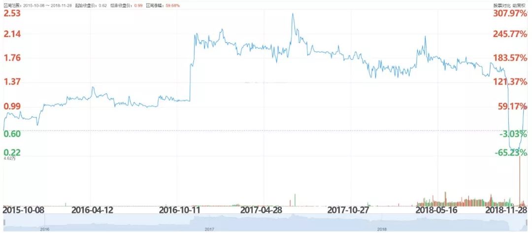 麦迪森控股现状,麦迪森拍卖