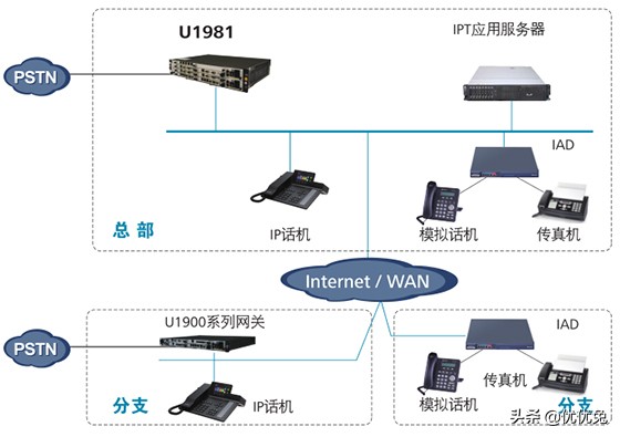 华为espace7910座机呼叫转移设置,华为程控交换机1224