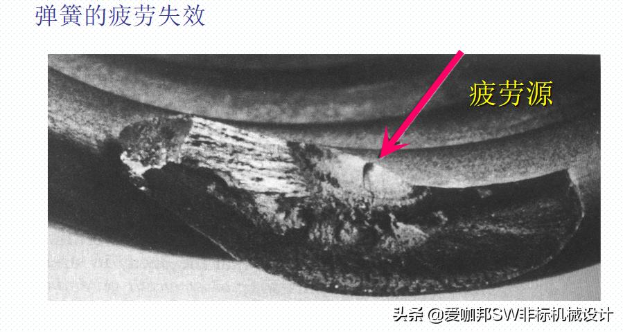 固体力学和工程力学差别,工程材料与力学性能总结