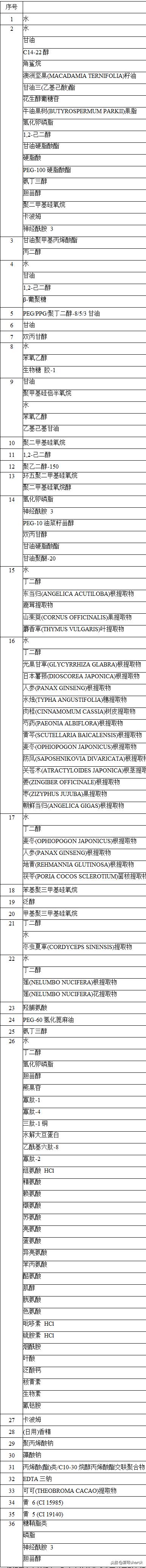 夏可叔叔扒面霜,夏可叔叔扒面霜欧莱雅