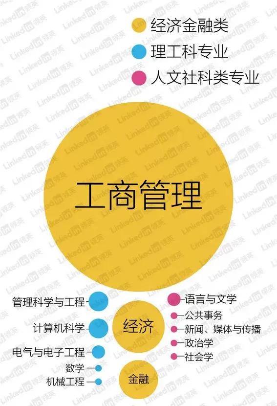 咨询顾问公司年薪高吗,什么样的咨询公司值得去