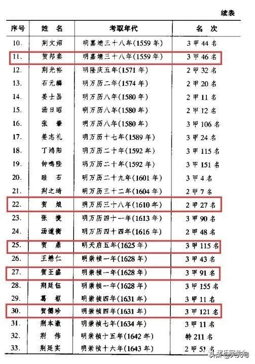 中华姓氏贺姓起源一览图,中华贺氏家族