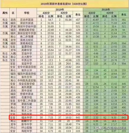 宝安公办小学入学积分2023一览表,深圳宝安公办学校多少分可以入学