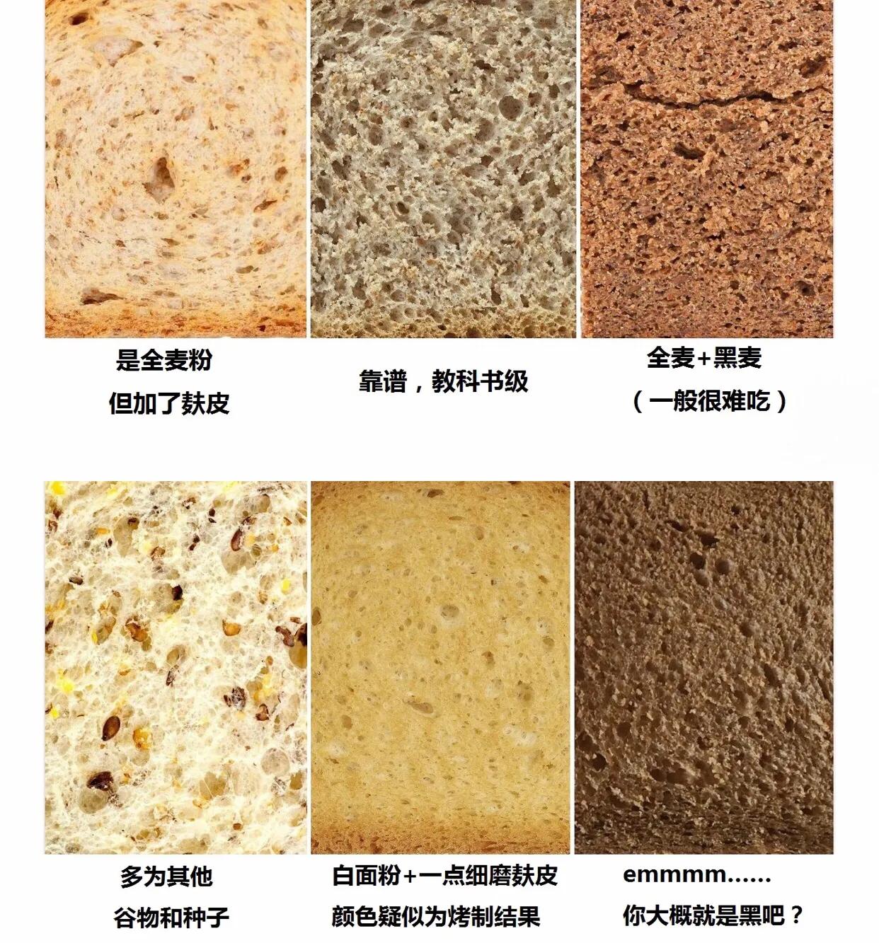 健身无糖全麦圆形面包,健身面包全麦做法