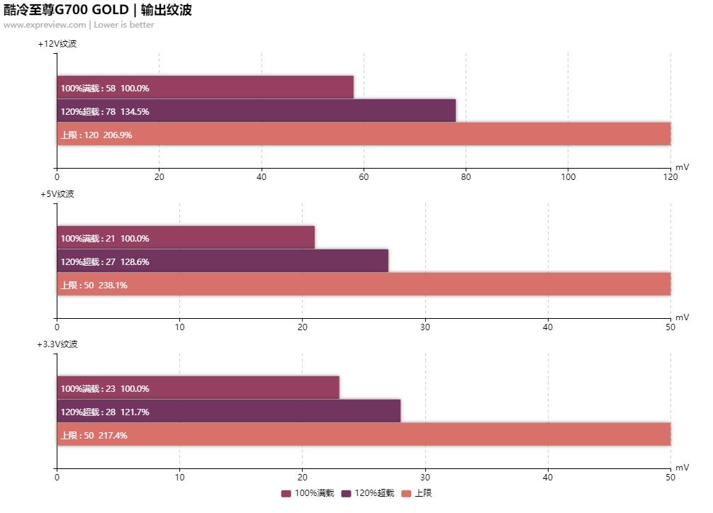 閰峰喎鑷冲皧閲戠墝鐢垫簮g700濡備綍,閰峰喎鑷冲皧g600閲戠墝鐢垫簮娴嬭瘎