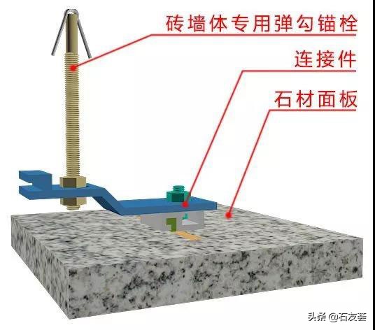新型石材安装方法,常见的石材安装方法有哪些