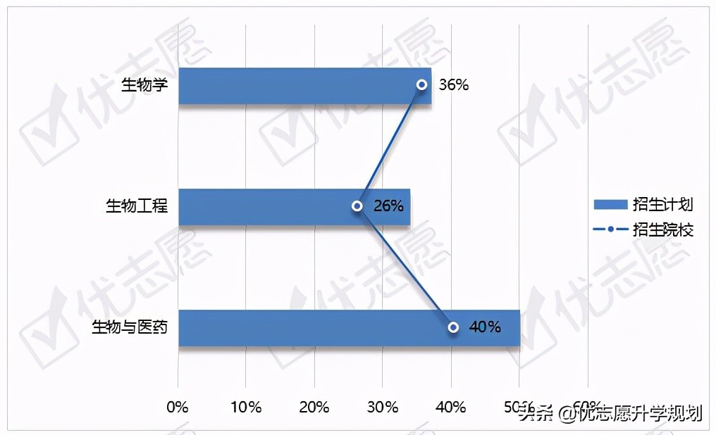 河师大生物工程专业就业前景,化学工程与生物工程专业就业前景