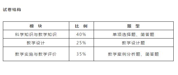 教师招聘学科知识怎么备考,教师资格证化学学科知识与能力