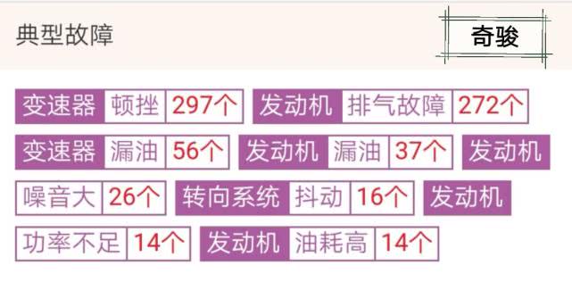 2018款奇骏变速箱真的容易坏吗,日产奇骏的变速箱问题解决了吗