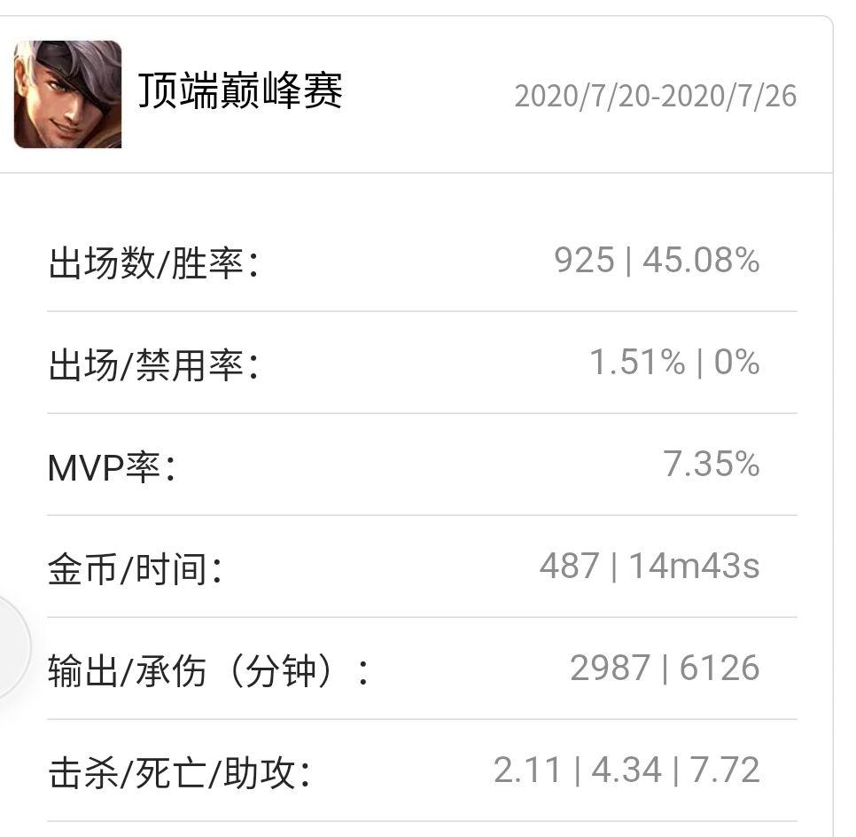 王者荣耀白字伤害,王者荣耀斩杀的百分比伤害