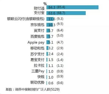梦断金融！该和中国三大门户网站：网易、新浪、搜狐告别了？