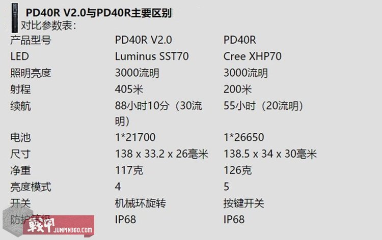fenix手电筒pd40,fenixpd系列手电筒选购指南
