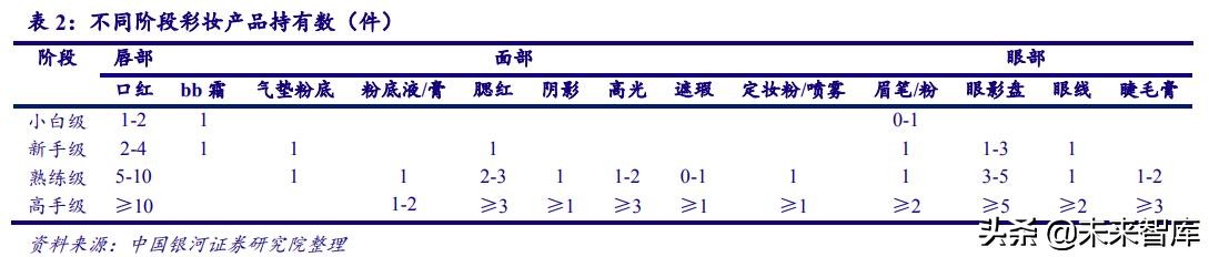 中国化妆品行业商业模式及战略,中国化妆品行业发展历程