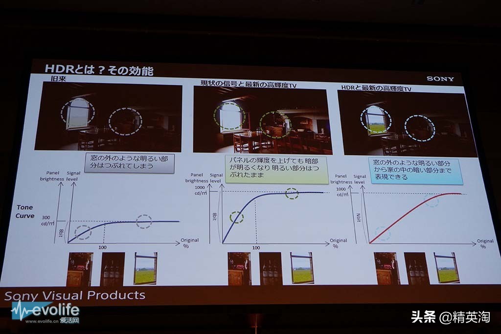 4khdr10bit要什么级别,什么配置可以做到4khdr10bit色彩