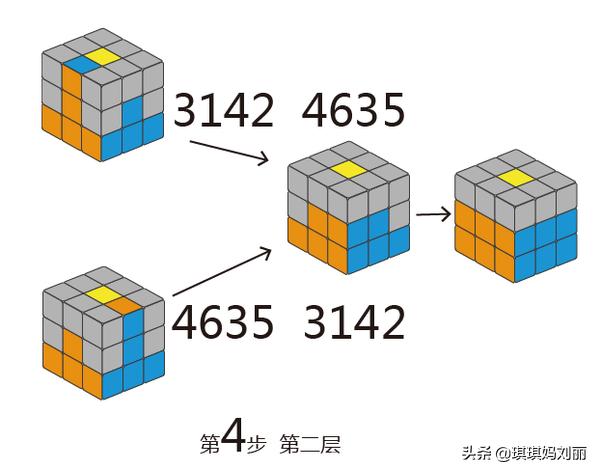 最简单的魔方玩法,魔方最简单的玩法